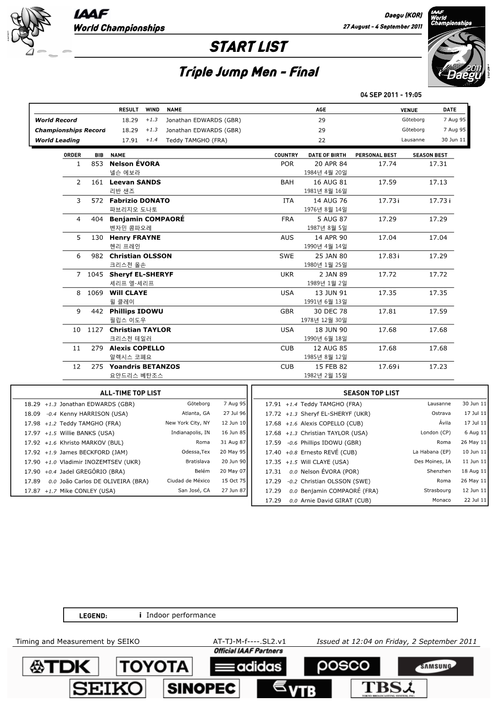 START LIST Triple Jump Men - Final