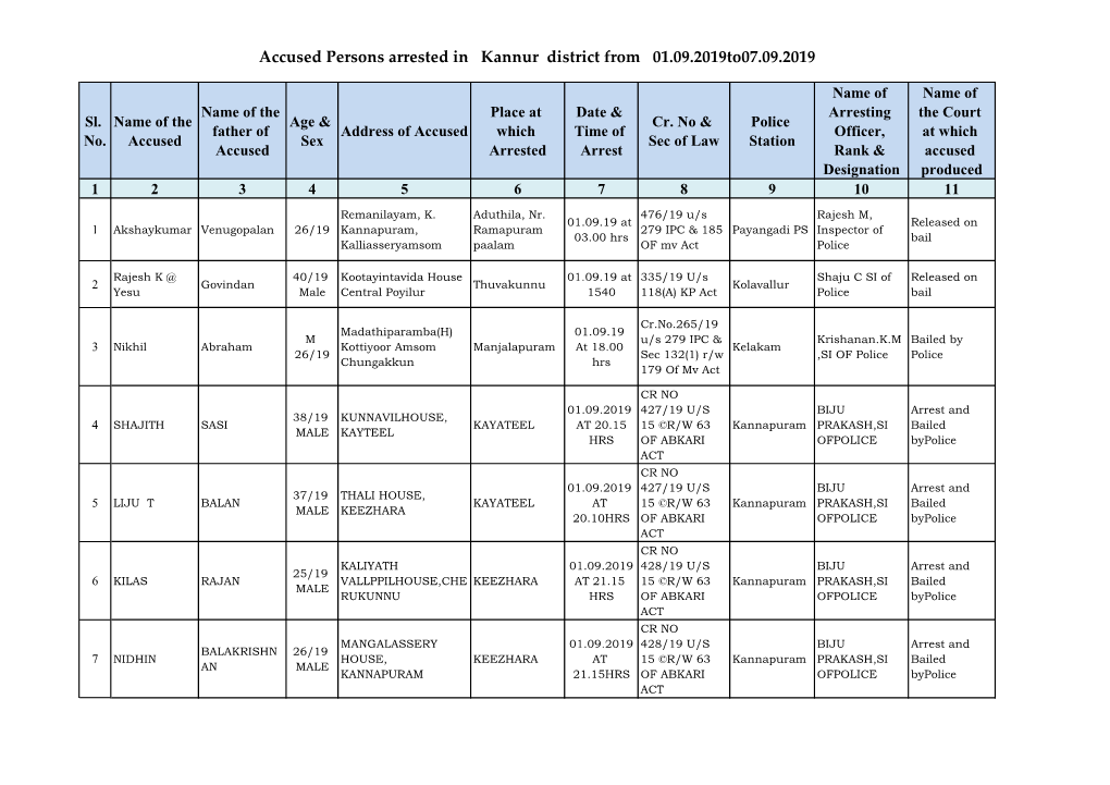 Accused Persons Arrested in Kannur District from 01.09.2019To07.09.2019