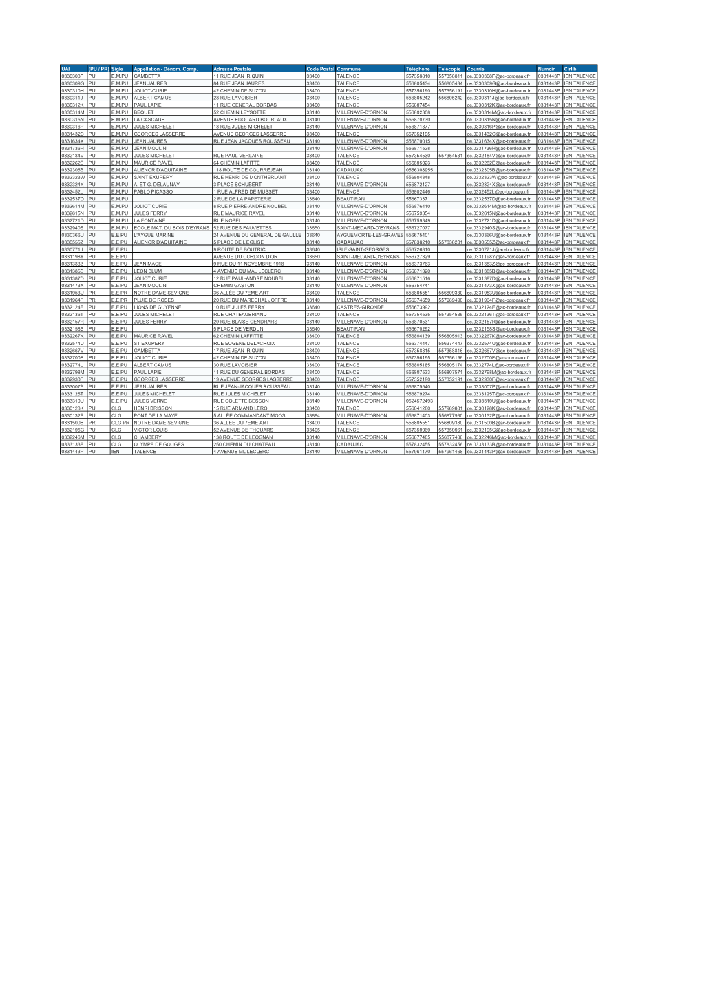 UAI (PU / PR) Sigle Appellation - Dénom