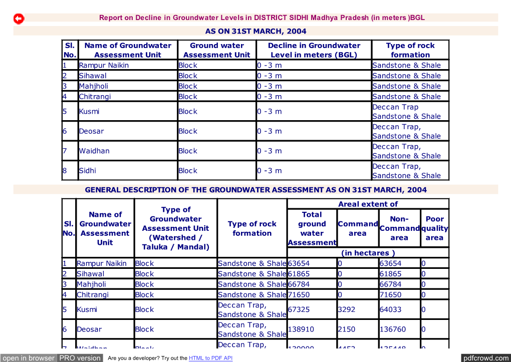 Groundwater Levels in DISTRICT SIDHI of WRD Madhya Pradesh