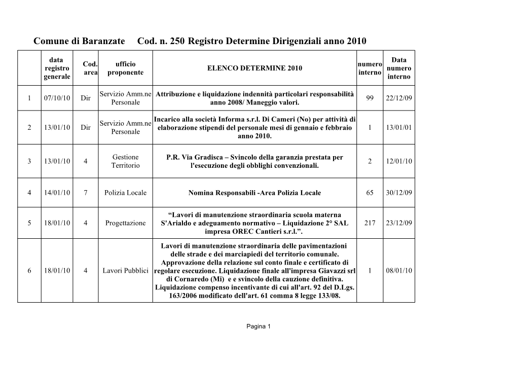 Comune Di Baranzate Cod. N. 250 Registro Determine Dirigenziali Anno 2010