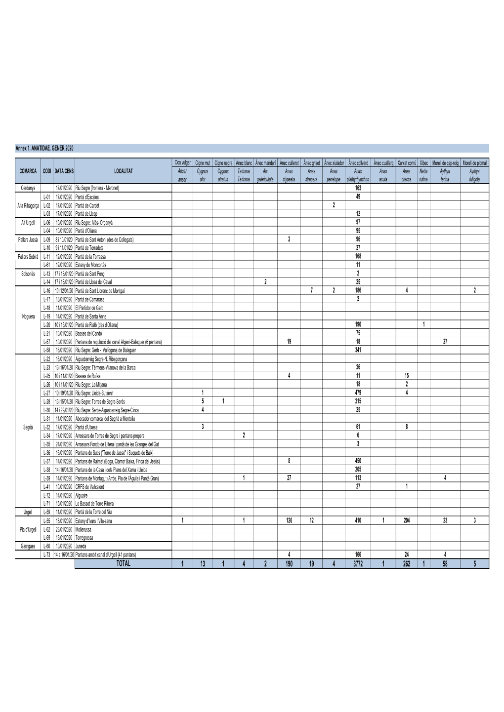 Resultats Lleida 2020