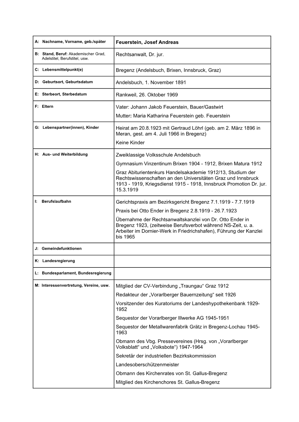 Feuerstein, Josef Andreas Rechtsanwalt, Dr. Jur. Bregenz