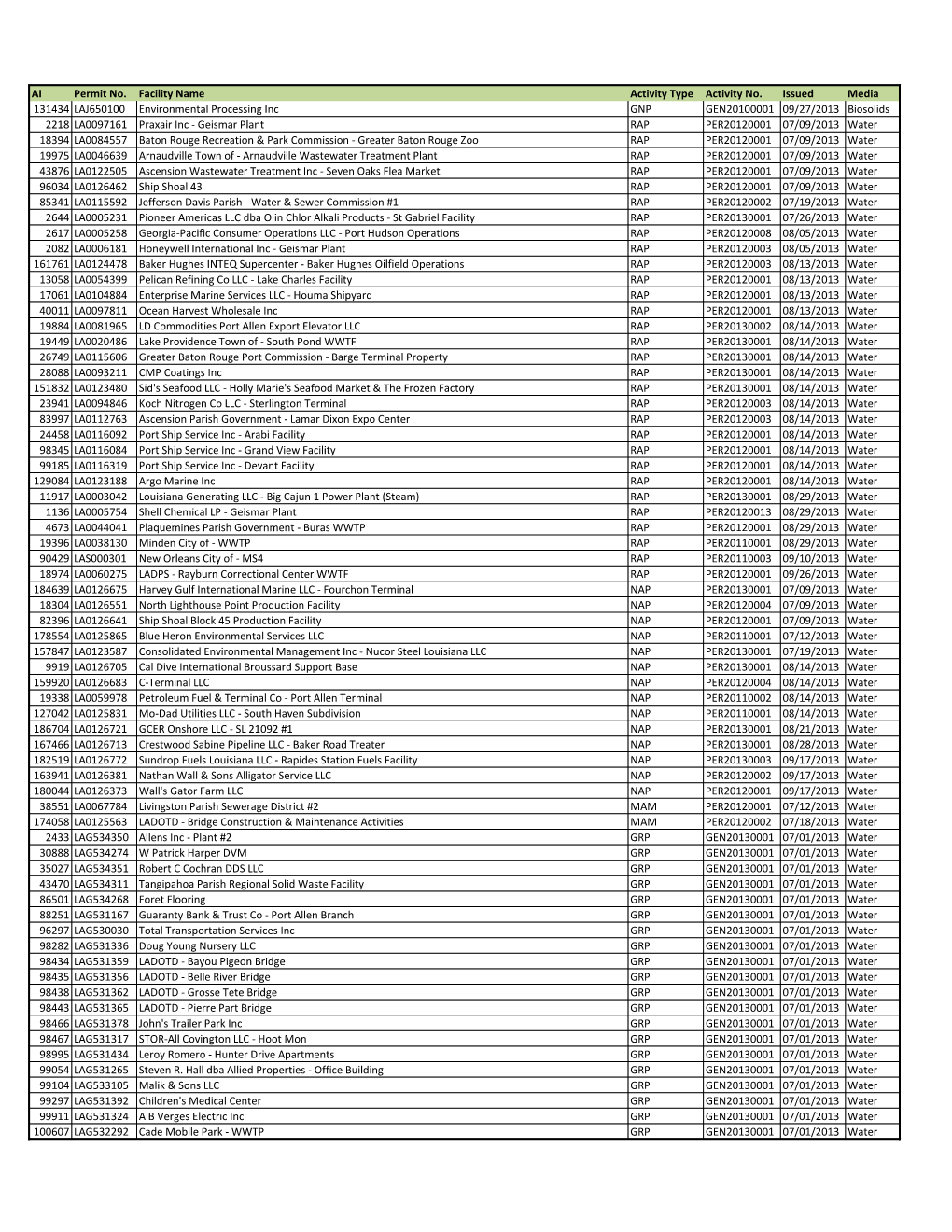 AI Permit No. Facility Name Activity Type Activity No. Issued Media