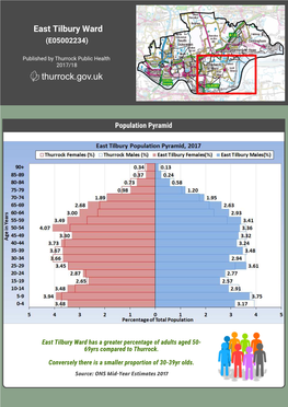 Public Health Ward Profile: East Tilbury