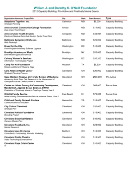 2012 Responsive Grants