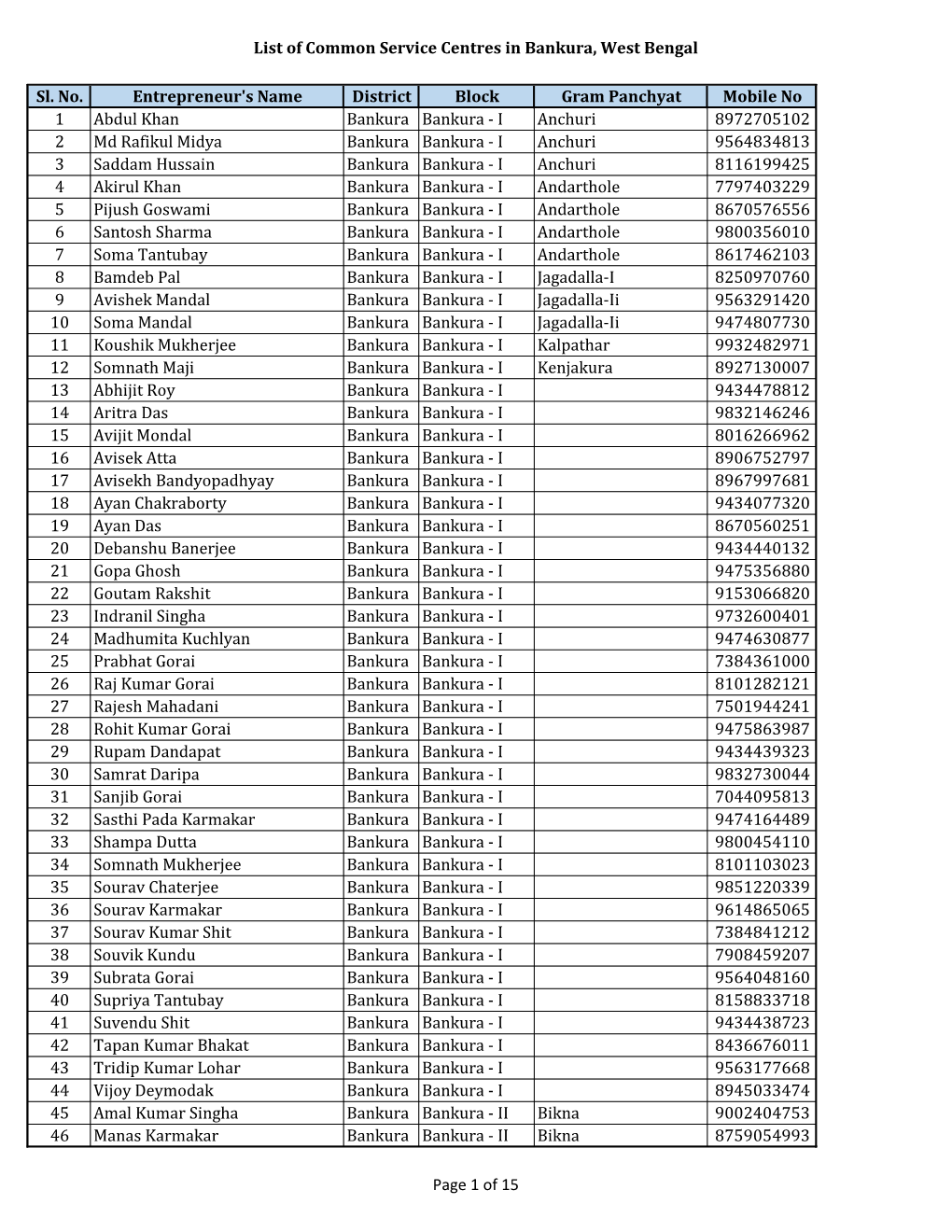 List of Common Service Centres in Bankura, West Bengal Sl. No