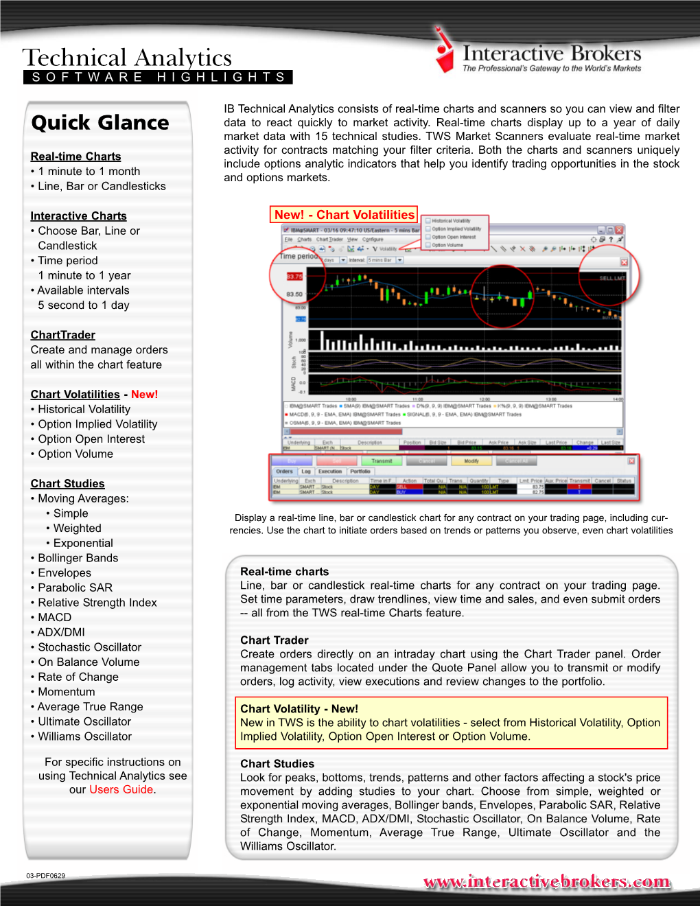 Technical Analytics SOFTWARE HIGHLIGHTS