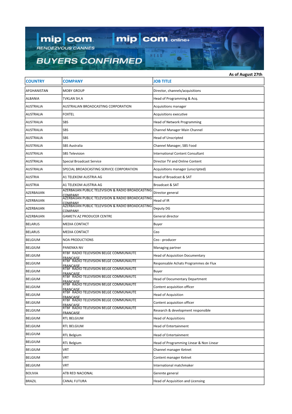 As of August 27Th COUNTRY COMPANY JOB TITLE