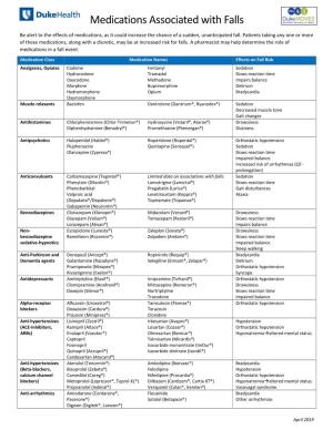 Medications Associated with Falls