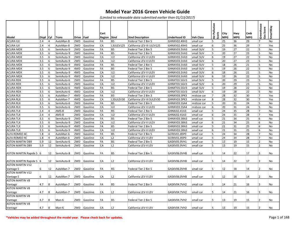 Model Year 2016 Green Vehicle Guide (Limited to Releasable Data Submitted Earlier Than 01/13/2017)