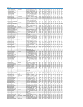 TATA COFFEE LIMITED LIST of SHAREHOLDERS to WHOM IEPF REMINDER HAVE BEEN POSTED (DIV 2009 to 2016) Srno Folio No/DPID Clientid