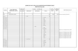 Kode Dan Data Wilayah Administrasi Pemerintahan Provinsi Maluku