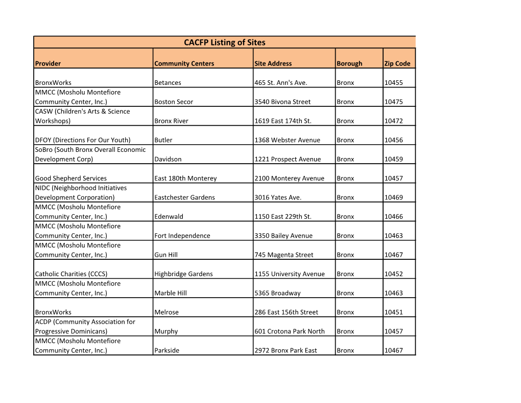 CACFP Listing of Sites