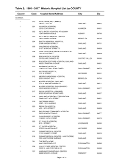 Table 2: 1960 - 2017 Historic Hospital List by COUNTY