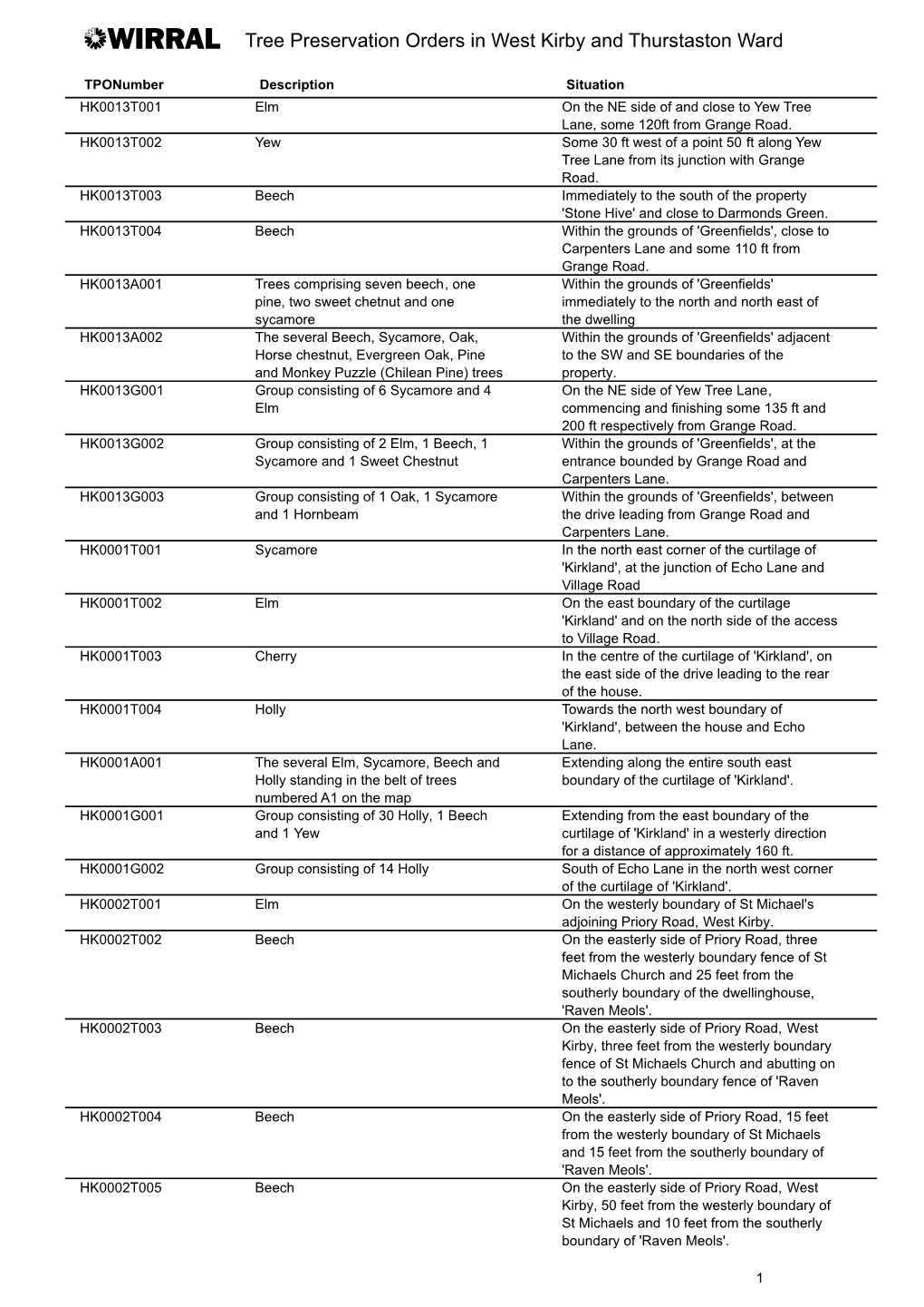 Tree Preservation Orders in West Kirby and Thurstaston Ward