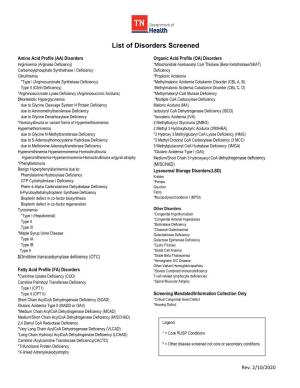 List of Disorders Screened