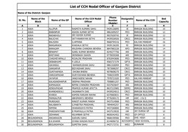 List of CCH Nodal Officer of Ganjam District