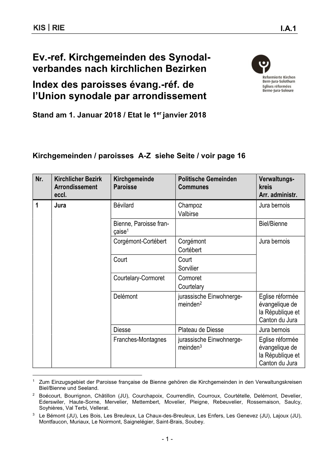 Ev.-Ref. Kirchgemeinden Des Synodal- Verbandes Nach Kirchlichen Bezirken Index Des Paroisses Évang.-Réf