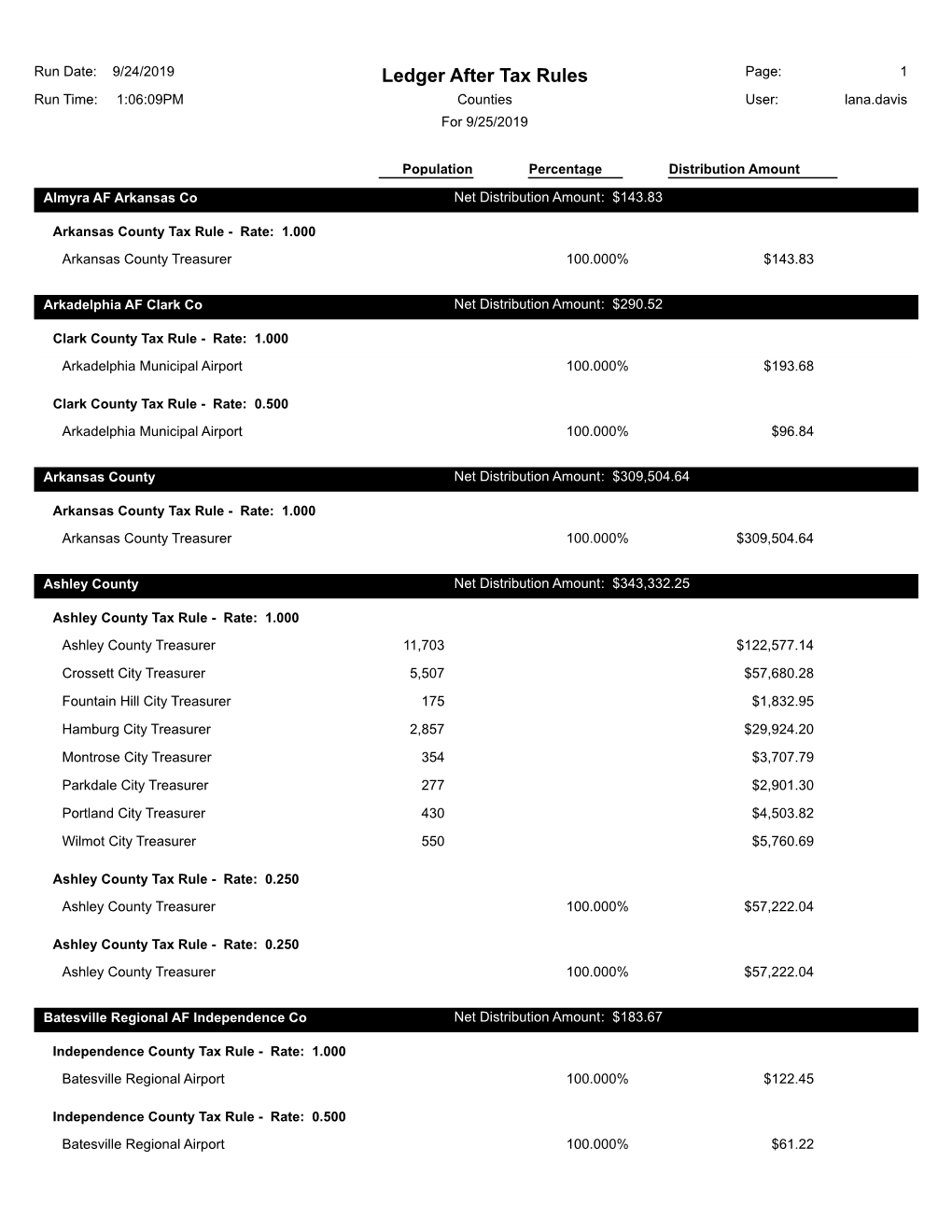 Ledger After Tax Rules Page: 1 Run Time: 1:06:09PM Counties User: Lana.Davis for 9/25/2019