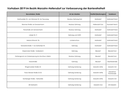 Vorhaben 2019 Im Bezirk Marzahn-Hellersdorf Zur Verbesserung Der Barrierefreiheit
