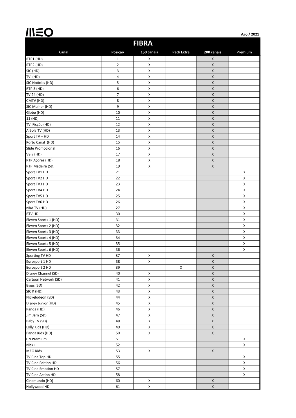 Ago / 2021 Canal Posição 150 Canais Pack Extra 200 Canais Premium RTP1