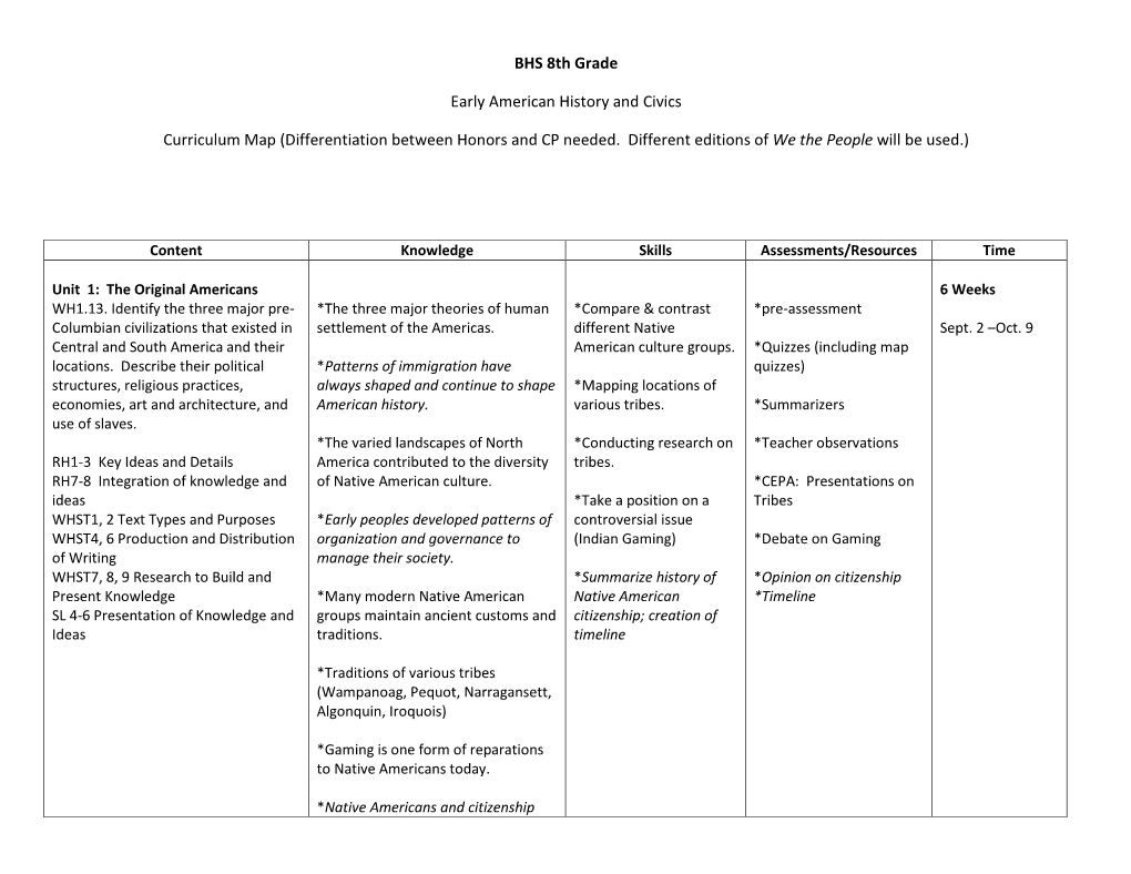 Model Curriculum Map: Early American History Grade