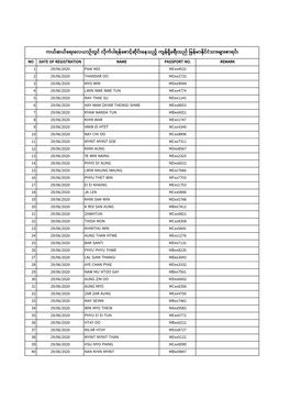 Relief Flight Waiting List As of 16-8-2020.Pdf