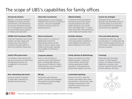The Scope of UBS's Capabilities for Family Offices