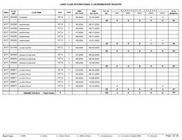 Lions Clubs International Club Membership Register