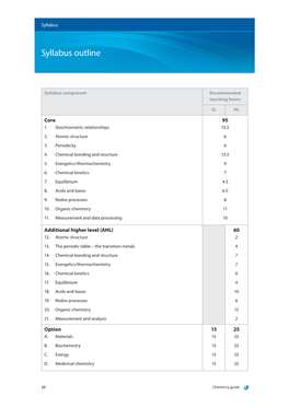 Syllabus Outline