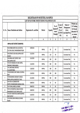 9. Imphal West