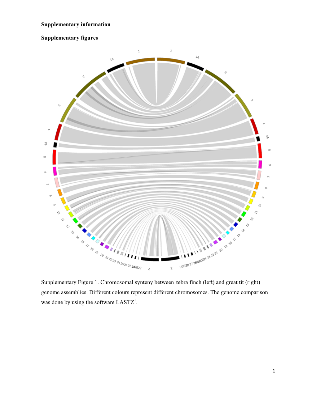 And Great Tit (Right) Genome Assemblies