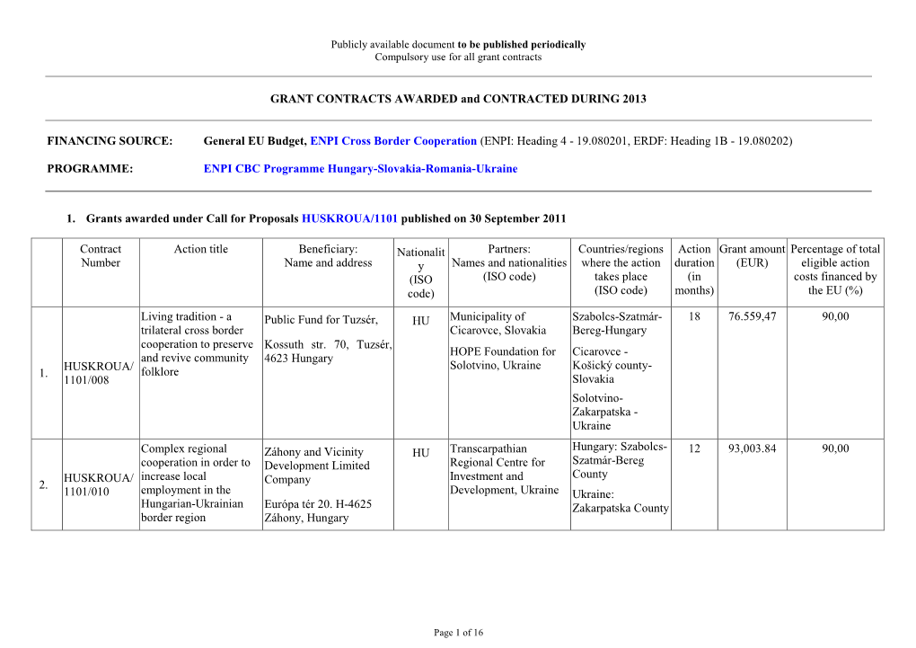 Grants Awarded Under Call for Proposals HUSKROUA/1101 Published on 30 September 2011