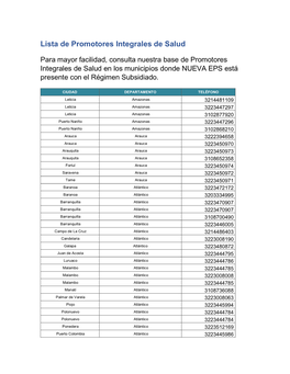 Lista De Promotores Integrales De Salud