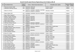 Konačni Birački Spisak Članova Regionalnog Centra Kraljevo MS M