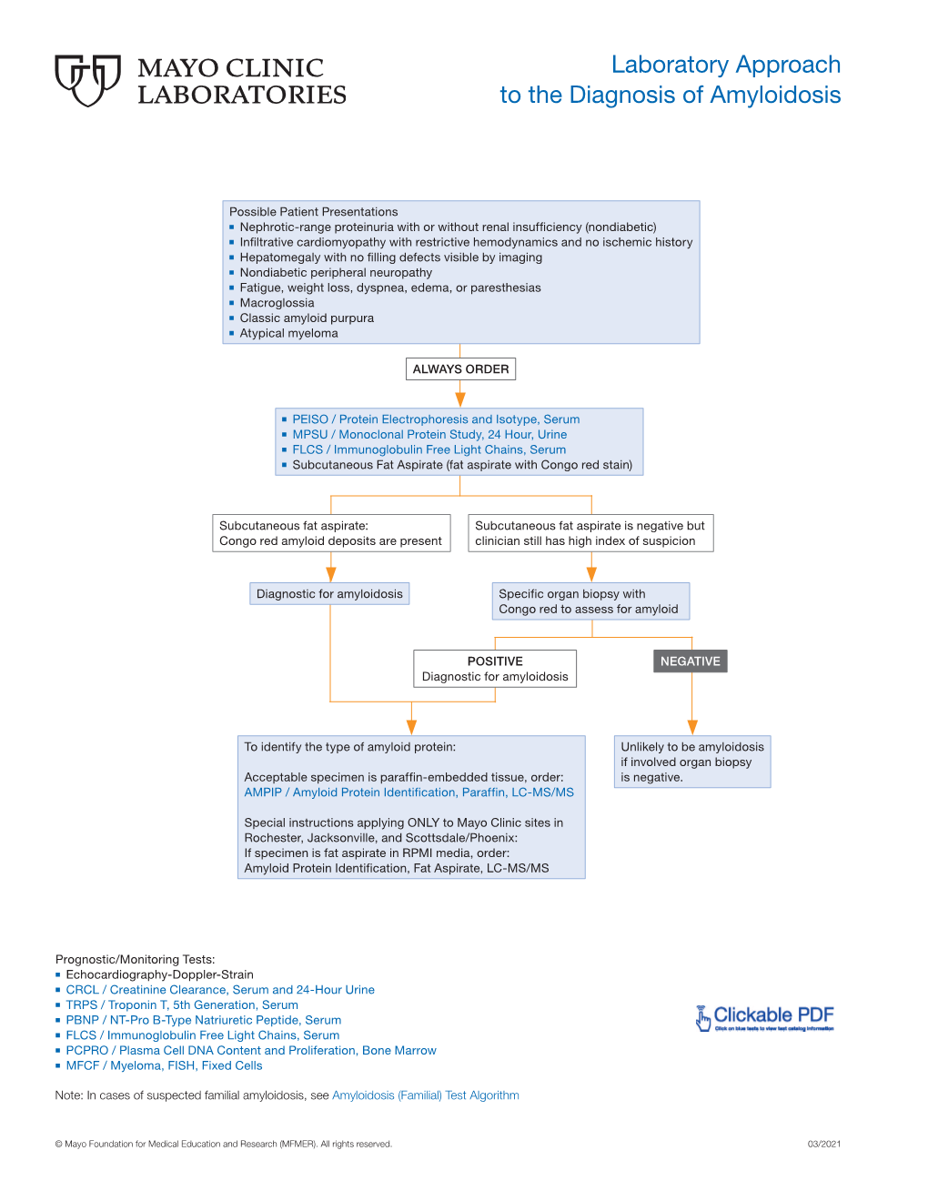 Laboratory Approach to the Diagnosis of Amyloidosis