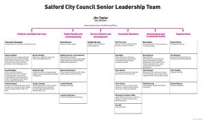 Salford City Council Senior Leadership Team