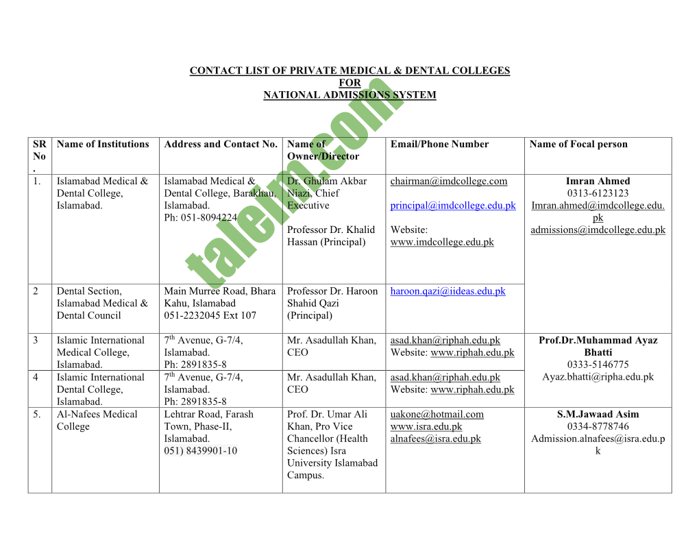 Download Merit List for Private Medical & Dental Colleges