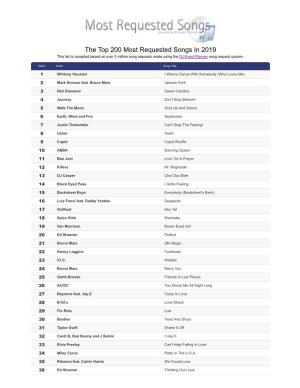 The Top 200 Most Requested Songs in 2019 This List Is Compiled Based on Over 2 Million Song Requests Made Using the DJ Event Planner Song Request System
