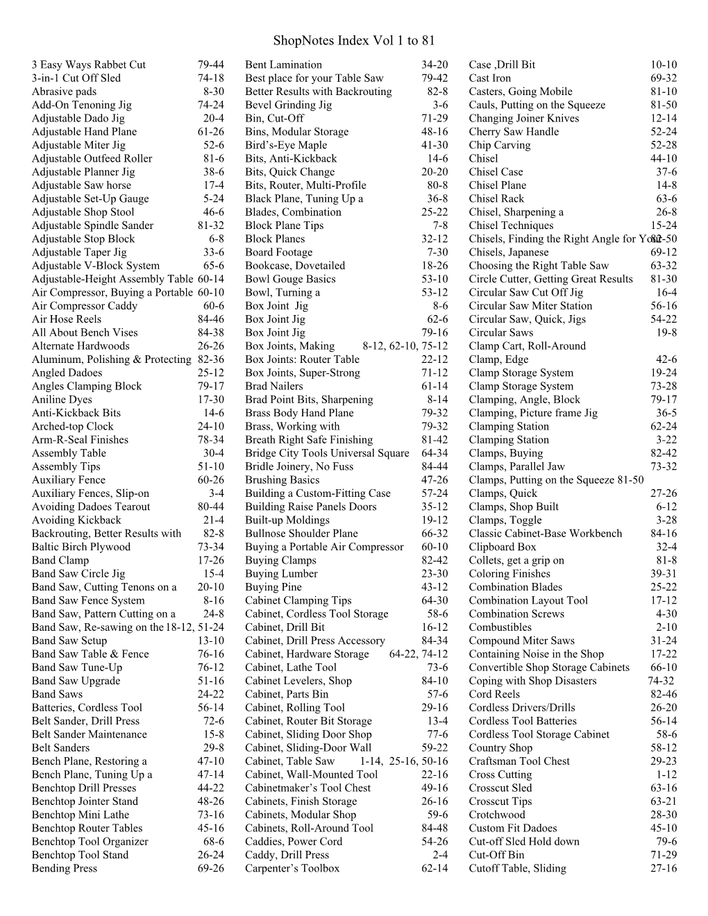 Wpdocs\Shopnotes Index