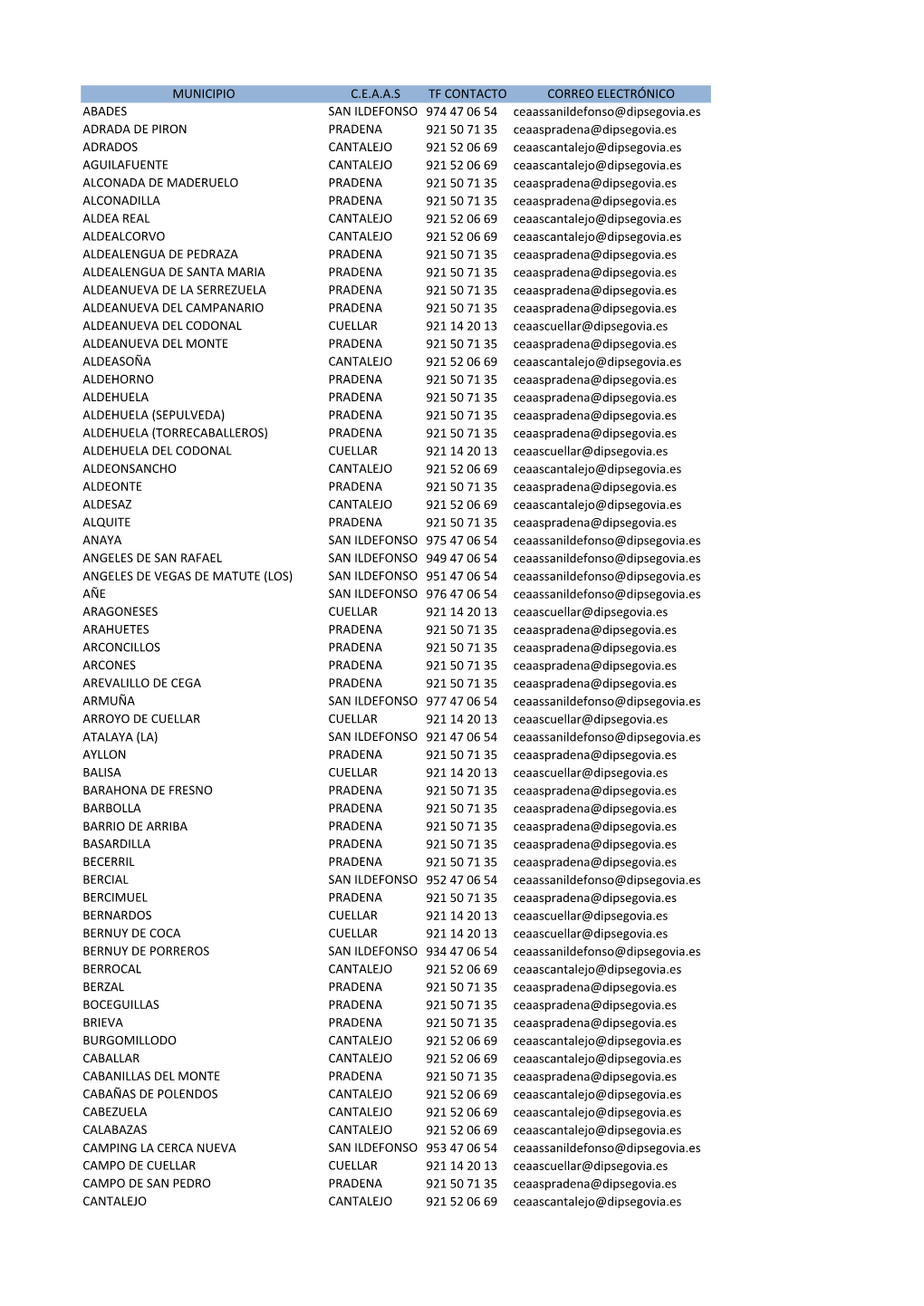 Municipios Ordenados Por CEAAS.Xlsx