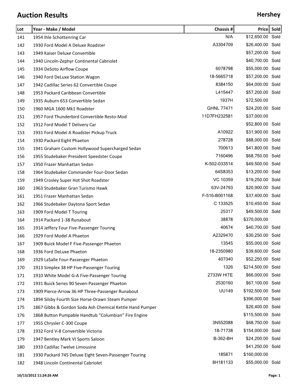 Auction Results Hershey