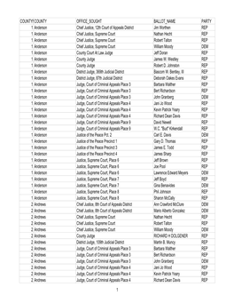 COUNTYNOCOUNTY OFFICE SOUGHT BALLOT NAME PARTY 1 Anderson Chief Justice, 12Th Court of Appeals District Jim Worthen REP 1 Anders