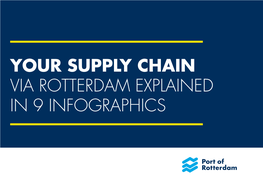 Your Supply Chain Via Rotterdam Explained in 9 Infographics Introduction 1 Rotterdam: Gateway to Europe and Hub for Global Cargo Flows