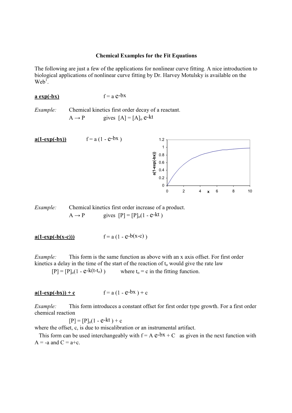 Chemical Examples for the Fit Equations