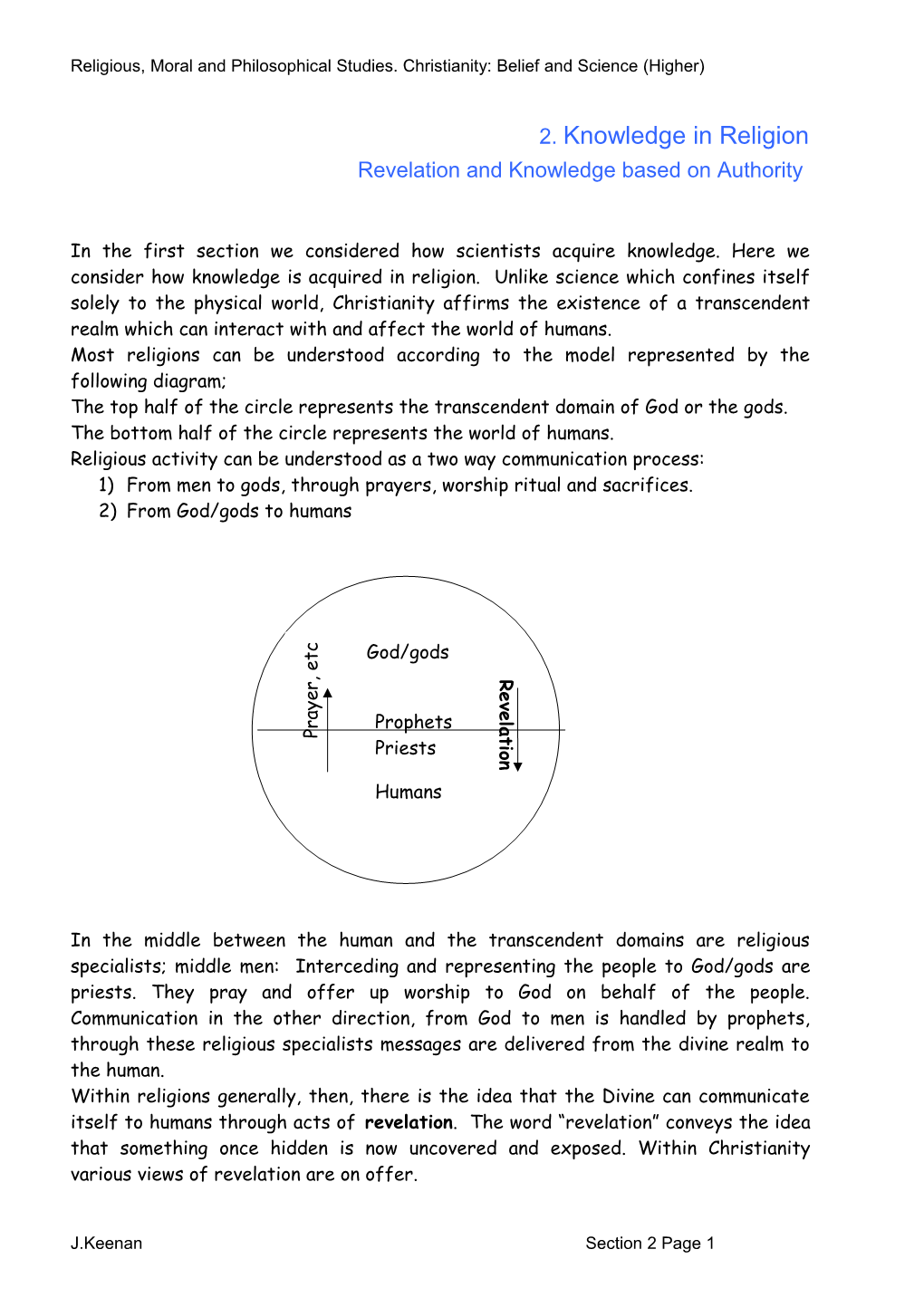 Religious, Moral And Philosophical Studies