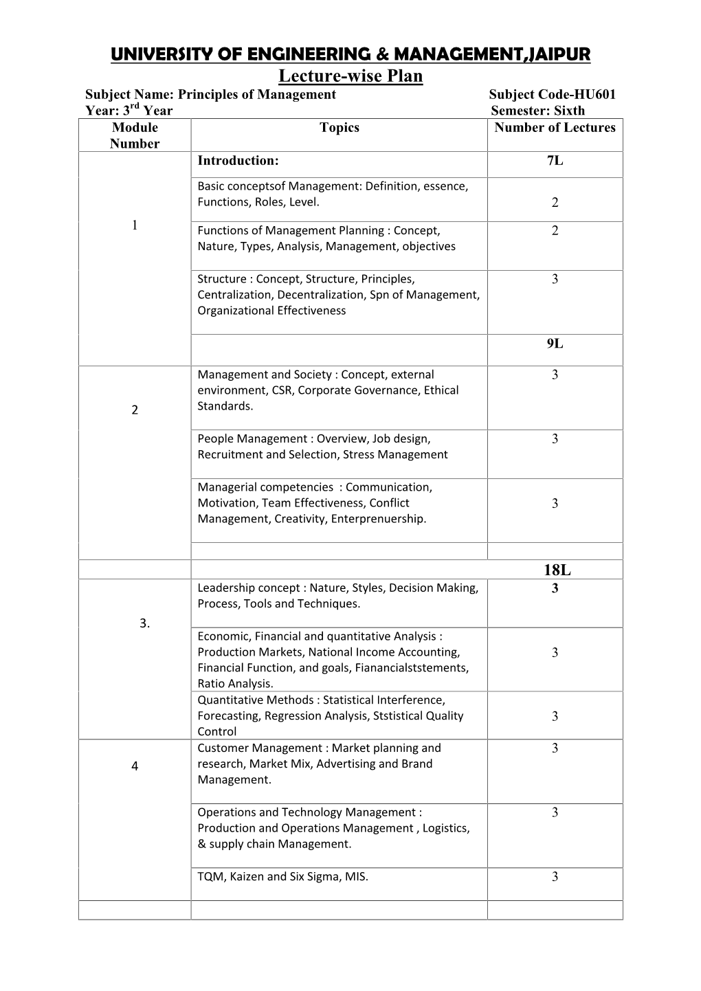 UNIVERSITY of ENGINEERING & MANAGEMENT,JAIPUR Lecture