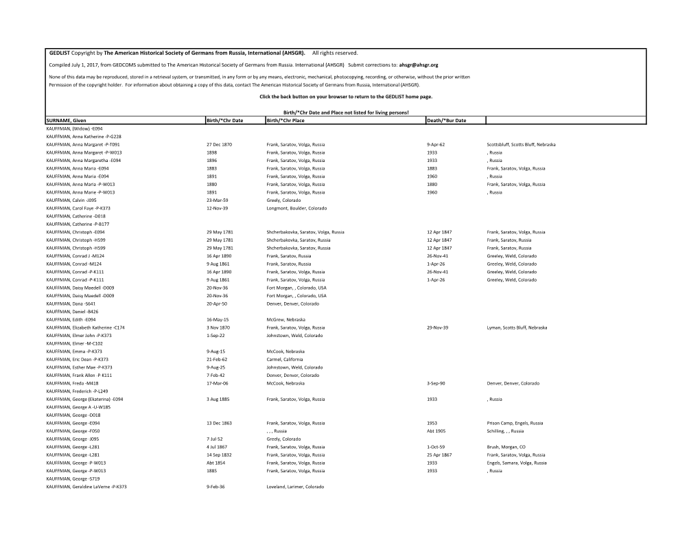 GEDLIST Copyright by the American Historical Society of Germans from Russia, International (AHSGR)