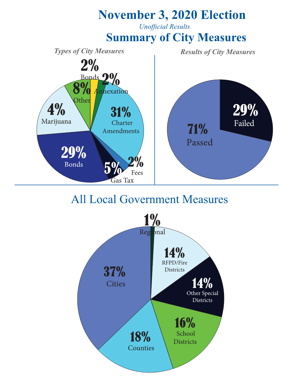 1% 2% 4% 2% 29% 8% 5%